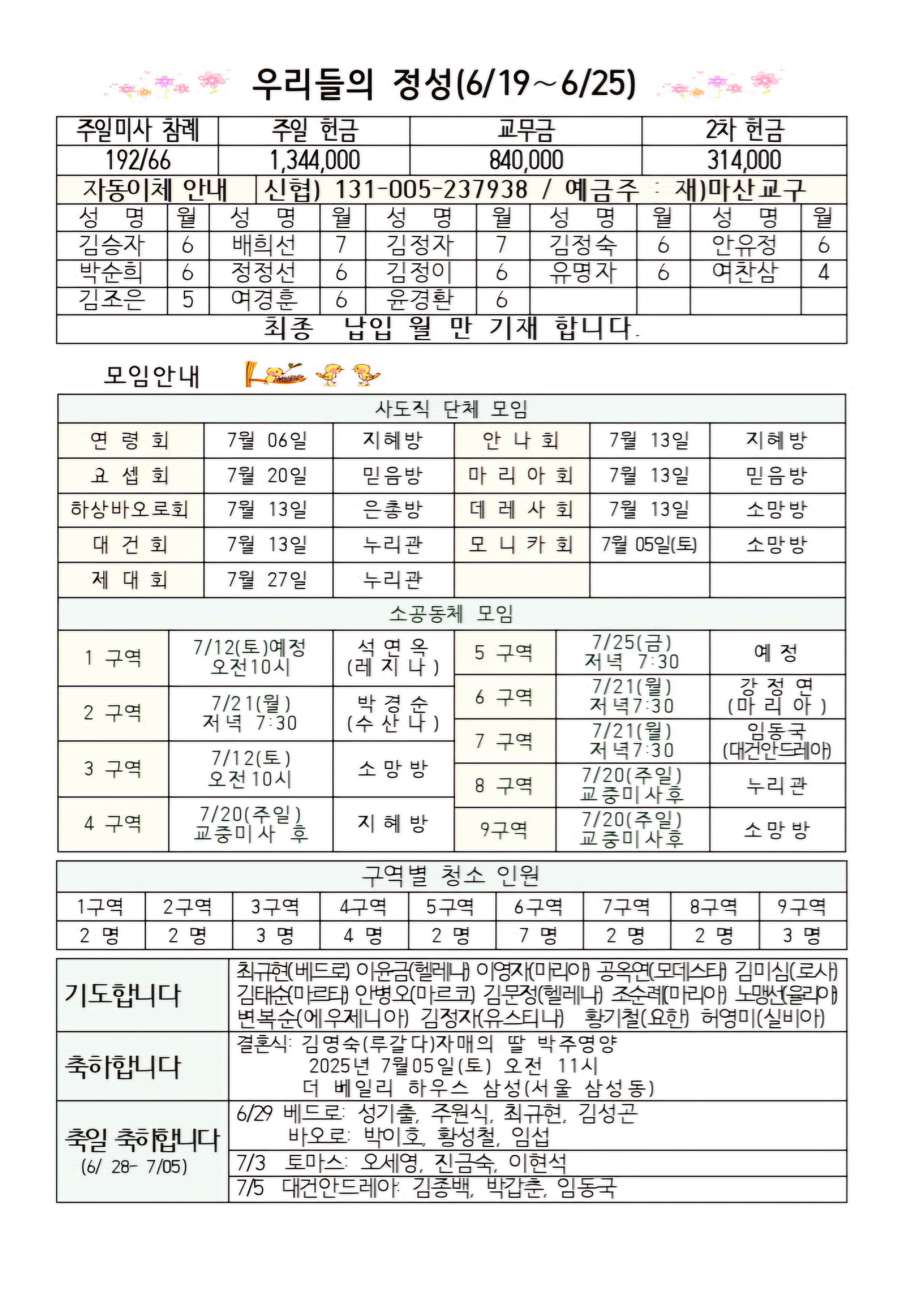 6월29일 성베드로와 성바오로사도 대축일002.jpg